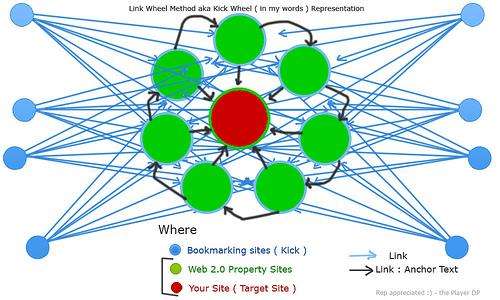 代發(fā)外鏈_手工發(fā)布【QQ：25496334】